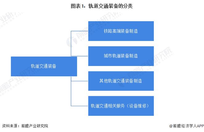 九游智能体育科技：预见2024：《2024年中国轨道交通装备行业全景图谱》(附市场现状、竞争格局和发展趋势等)