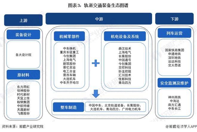 九游智能体育科技：预见2024：《2024年中国轨道交通装备行业全景图谱》(附市场现状、竞争格局和发展趋势等)(图3)