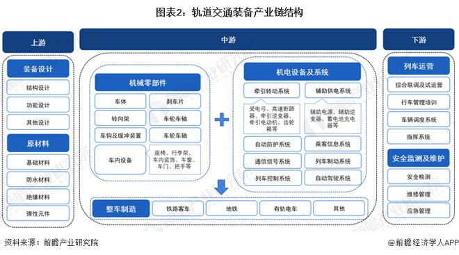 九游智能体育科技：预见2024：《2024年中国轨道交通装备行业全景图谱》(附市场现状、竞争格局和发展趋势等)(图2)