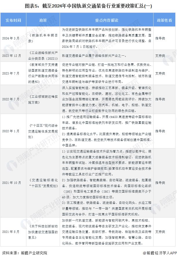 九游智能体育科技：预见2024：《2024年中国轨道交通装备行业全景图谱》(附市场现状、竞争格局和发展趋势等)(图5)