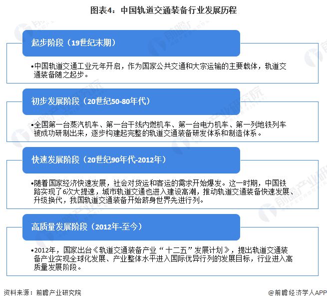 九游智能体育科技：预见2024：《2024年中国轨道交通装备行业全景图谱》(附市场现状、竞争格局和发展趋势等)(图4)