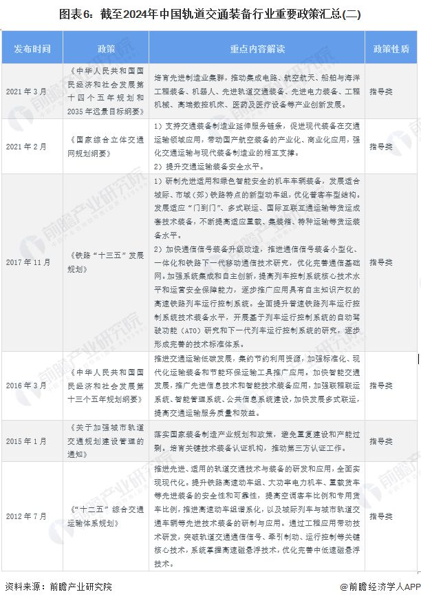 九游智能体育科技：预见2024：《2024年中国轨道交通装备行业全景图谱》(附市场现状、竞争格局和发展趋势等)(图6)