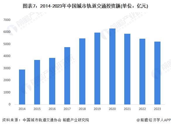 九游智能体育科技：预见2024：《2024年中国轨道交通装备行业全景图谱》(附市场现状、竞争格局和发展趋势等)(图7)