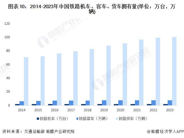 九游智能体育科技：预见2024：《2024年中国轨道交通装备行业全景图谱》(附市场现状、竞争格局和发展趋势等)(图10)