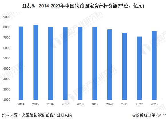 九游智能体育科技：预见2024：《2024年中国轨道交通装备行业全景图谱》(附市场现状、竞争格局和发展趋势等)(图8)