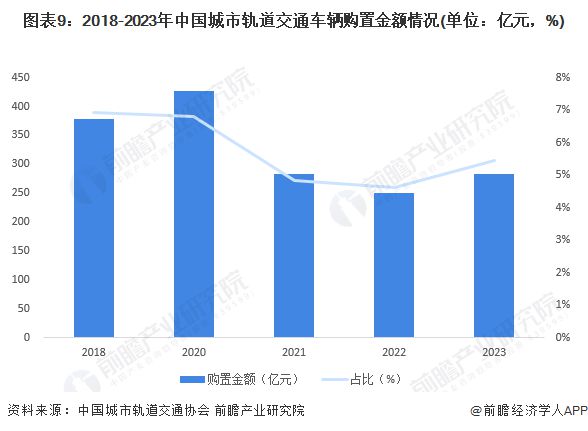 九游智能体育科技：预见2024：《2024年中国轨道交通装备行业全景图谱》(附市场现状、竞争格局和发展趋势等)(图9)