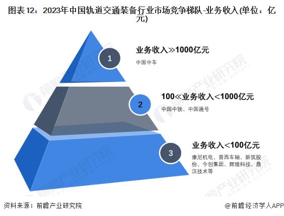 九游智能体育科技：预见2024：《2024年中国轨道交通装备行业全景图谱》(附市场现状、竞争格局和发展趋势等)(图12)