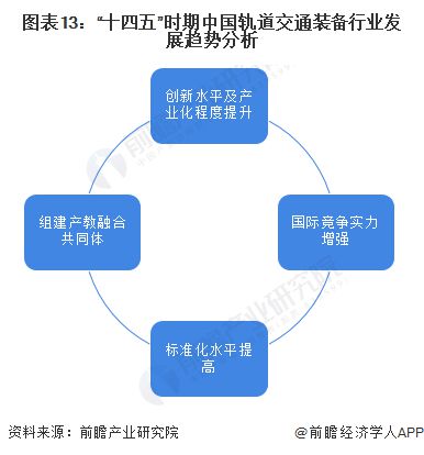 九游智能体育科技：预见2024：《2024年中国轨道交通装备行业全景图谱》(附市场现状、竞争格局和发展趋势等)(图13)