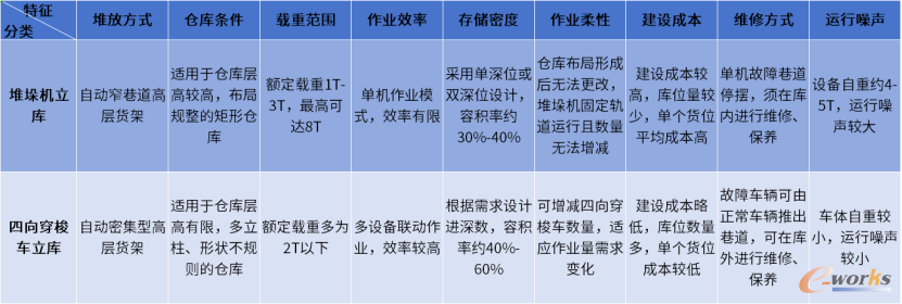 四向穿梭车：物流行业的“内卷新宠”