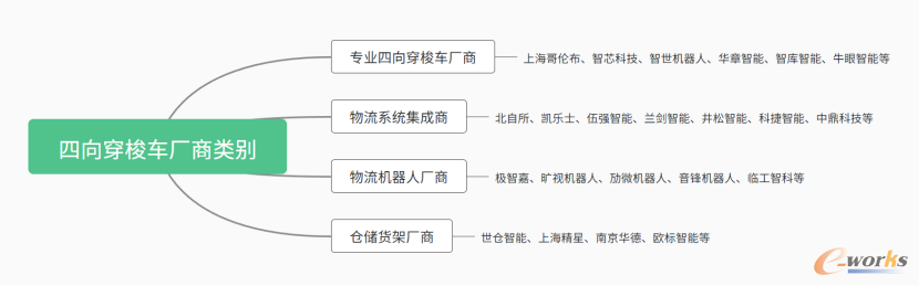 四向穿梭车：物流行业的“内卷新宠”(图5)