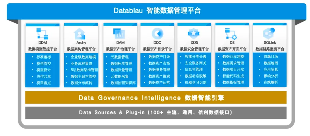 Datablau数语科技位列中国数据治理平台专业厂商市场份额榜首！(图2)