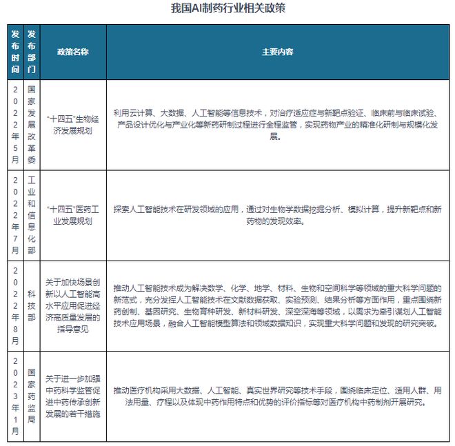 中国AI制药行业现状深度分析与发展前景研究报告（2024-2