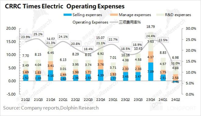 中车时代电气：轨交提速海康同命不同运吗？(图4)