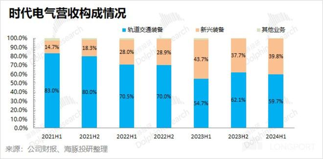 中车时代电气：轨交提速海康同命不同运吗？(图6)