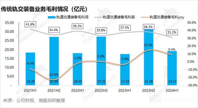 中车时代电气：轨交提速海康同命不同运吗？(图8)