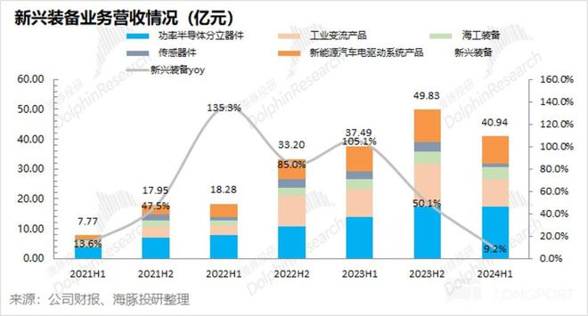 中车时代电气：轨交提速海康同命不同运吗？(图9)