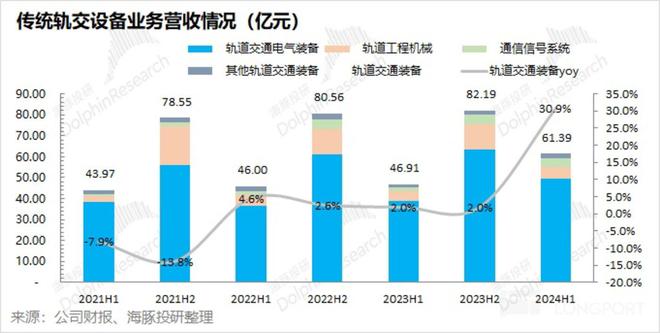 中车时代电气：轨交提速海康同命不同运吗？(图7)