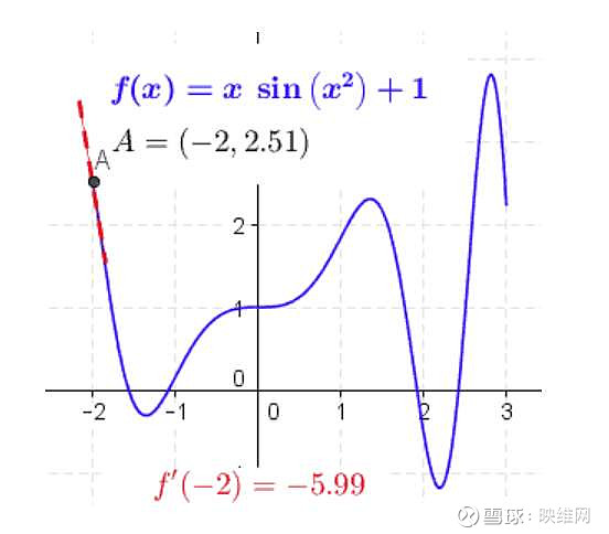 九游智能体育科技：OpenCV分享：2024年关键技能之AI初学指南(图7)