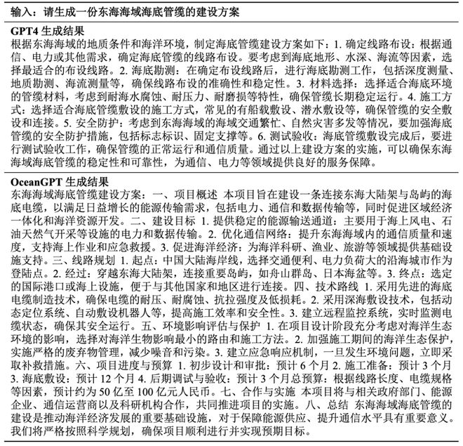 ACL2024OceanGPT：面向海洋科学任务的大型语言模型初探人人可部署体验(图6)