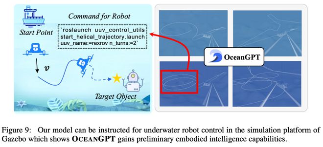 ACL2024OceanGPT：面向海洋科学任务的大型语言模型初探人人可部署体验(图5)