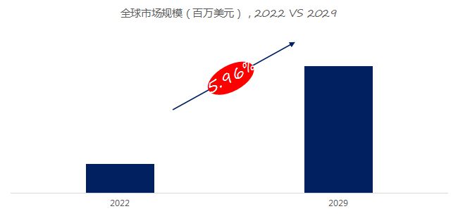 全球料箱四向穿梭车市场研究报告2023-2029