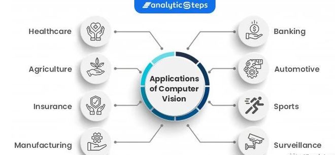 2024年计算机视觉最全热门教程免费发布(图2)