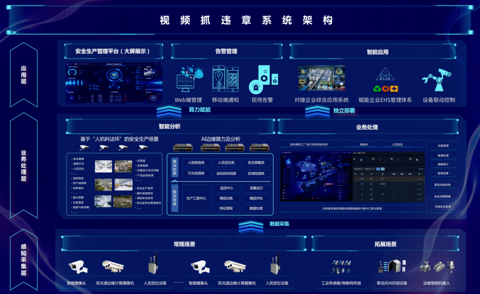 案例榜2023“物联之星”智慧物流交通系列案例(图6)