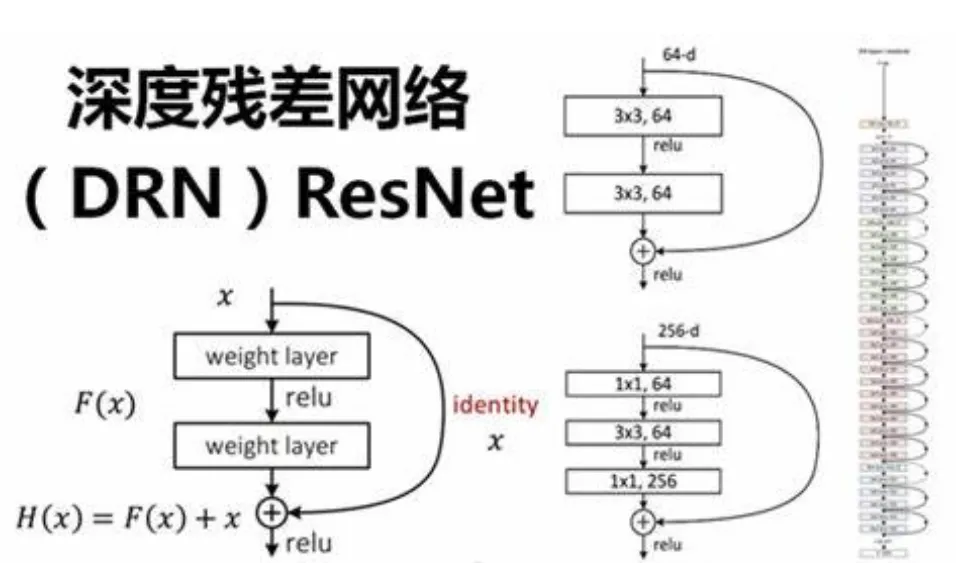 深度学习算法简介（一）(图2)