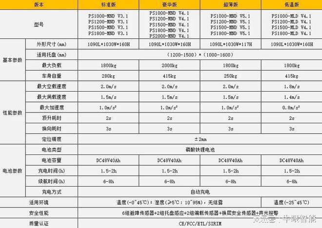 牛眼智能四向车愿天下之爱如银河般永恒穿越时间绽放光芒