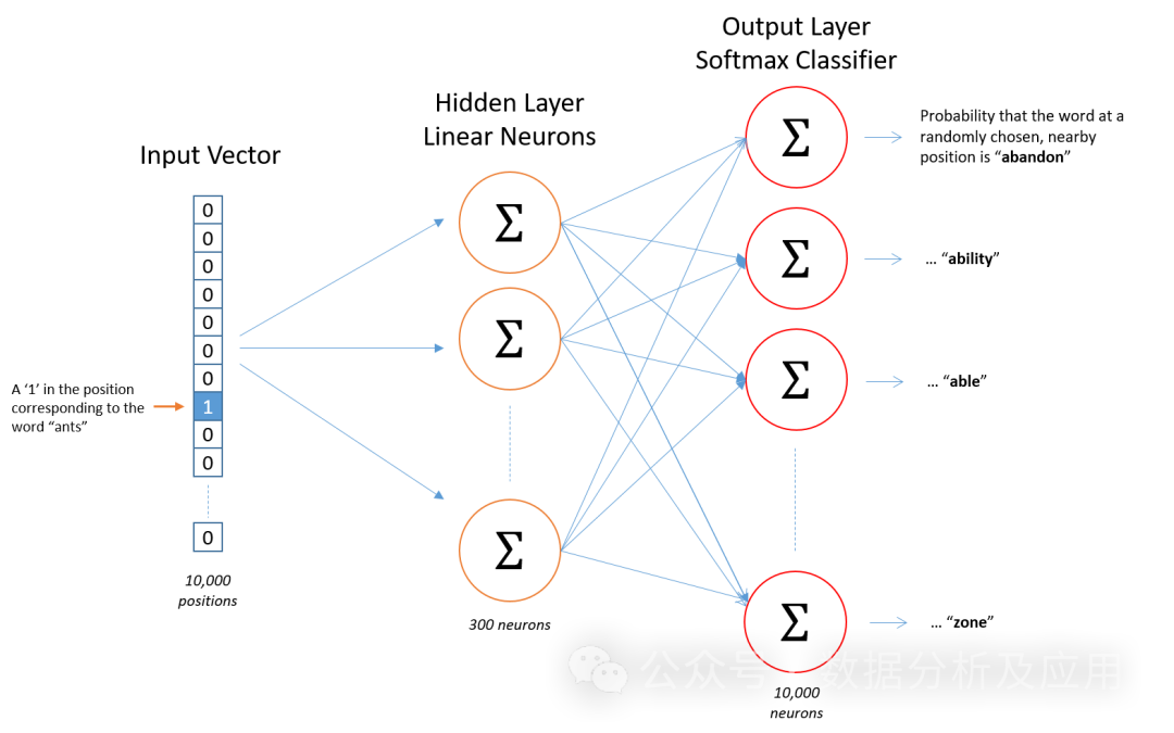 超强！深度学习Top10算法！(图6)