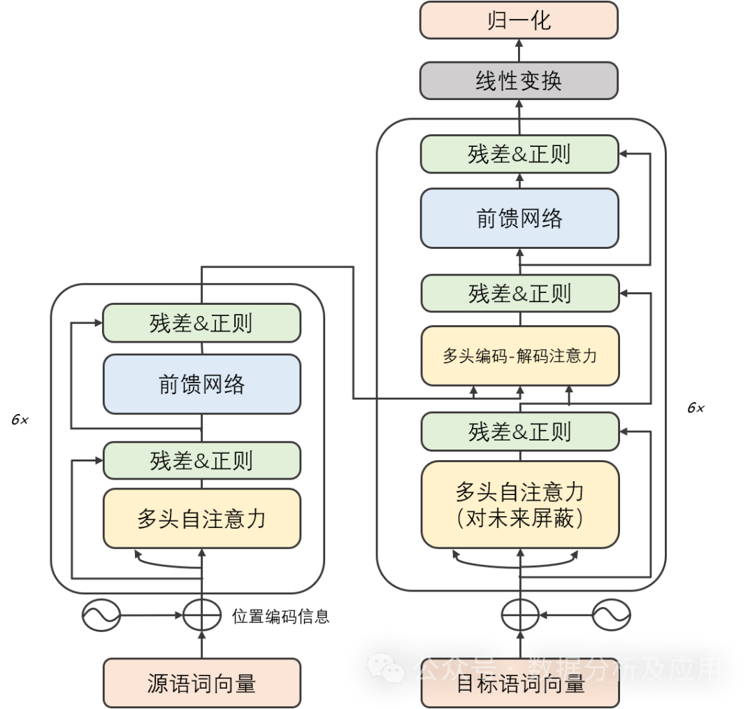 超强！深度学习Top10算法！(图7)