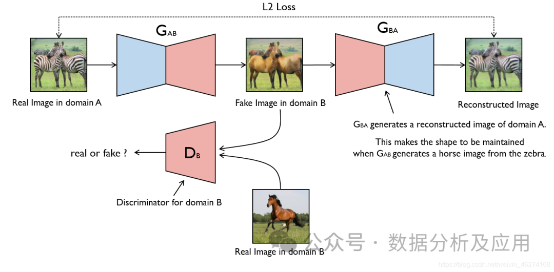 超强！深度学习Top10算法！(图8)