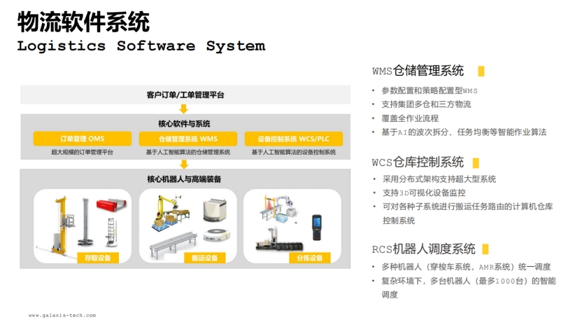 凯乐士人工智能在自动化立体仓库中的应用(图3)