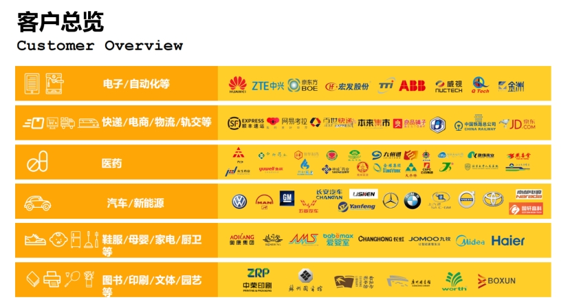 凯乐士人工智能在自动化立体仓库中的应用(图5)