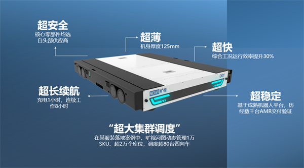 九游智能体育科技：中国机器人公司首次获得四向车系统CE全指令认证证书(图4)