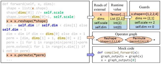 Python程序到计算图一键转化详解清华开源深度学习编译器MagPy(图3)