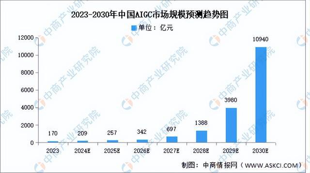 2024年中国AIGC行业市场前景预测研究报告（简版）(图3)