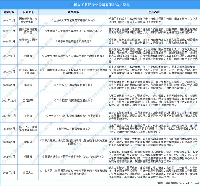 2024年中国AIGC行业市场前景预测研究报告（简版）(图2)