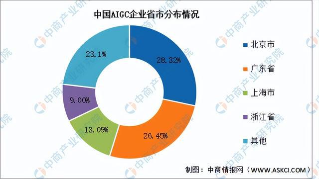 2024年中国AIGC行业市场前景预测研究报告（简版）(图4)