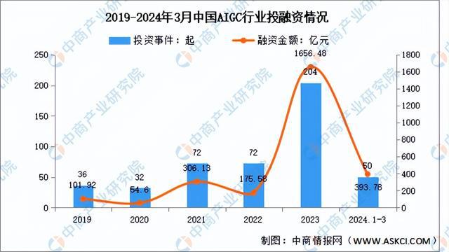 2024年中国AIGC行业市场前景预测研究报告（简版）(图5)