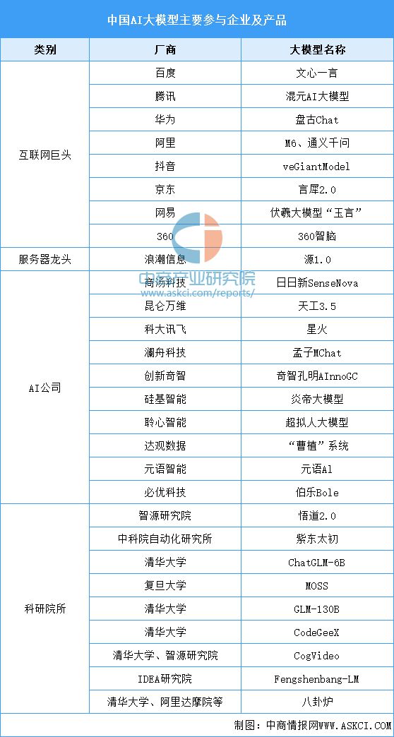 2024年中国AIGC行业市场前景预测研究报告（简版）(图6)