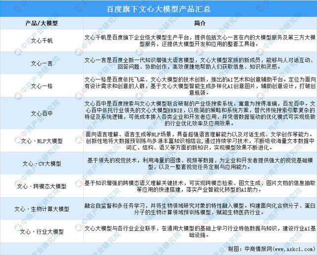 2024年中国AIGC行业市场前景预测研究报告（简版）(图8)