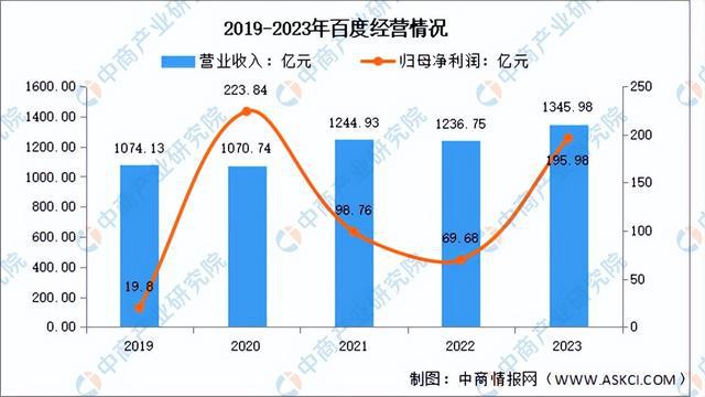 2024年中国AIGC行业市场前景预测研究报告（简版）(图7)