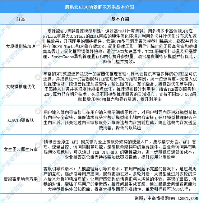 2024年中国AIGC行业市场前景预测研究报告（简版）(图10)