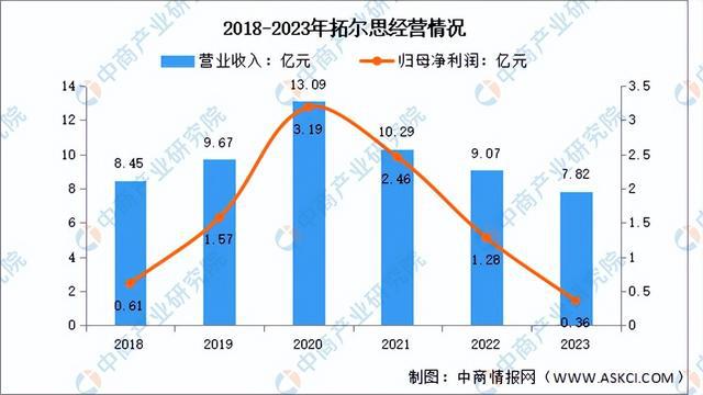 2024年中国AIGC行业市场前景预测研究报告（简版）(图15)