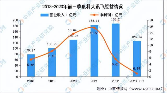 2024年中国AIGC行业市场前景预测研究报告（简版）(图13)