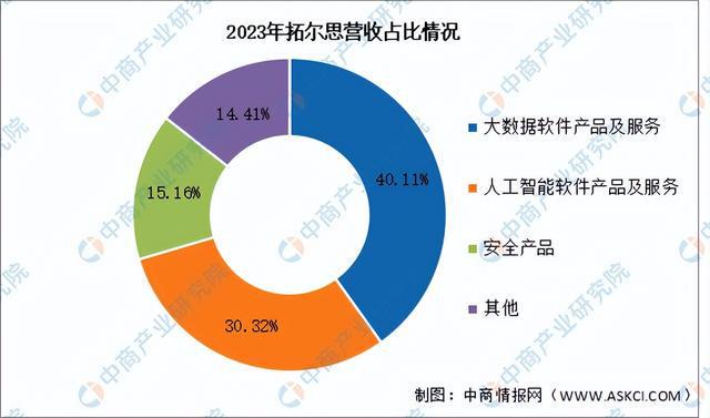 2024年中国AIGC行业市场前景预测研究报告（简版）(图16)