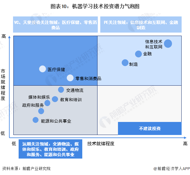 预见2024：机器学习产业技术趋势展望(附技术路径、投资方向、专利布局、科技企业布局等)(图10)