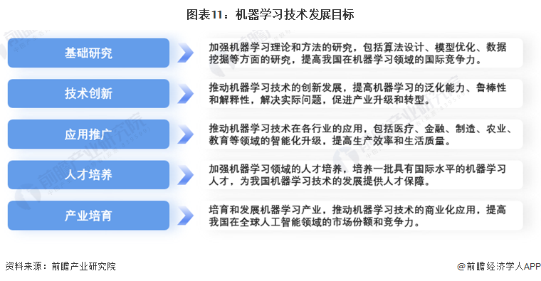 预见2024：机器学习产业技术趋势展望(附技术路径、投资方向、专利布局、科技企业布局等)(图11)