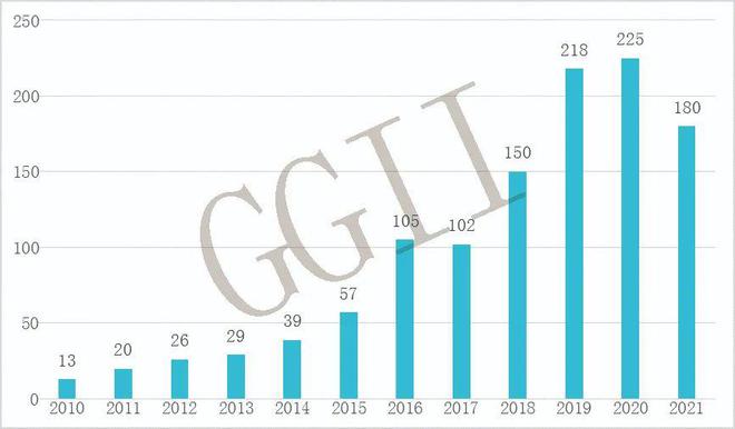 2021年中国四向穿梭车头部玩家分析